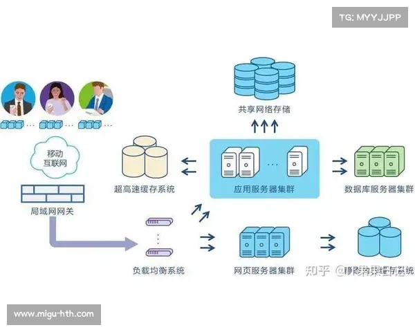 直播服务商引入多租户隔离架构 确保了体育直播效率提升体系在大型赛事的稳健